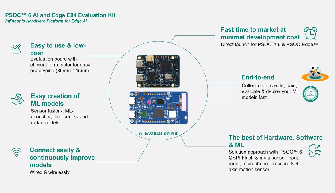 Infineon AI Evaluation Kit